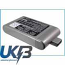 DYSON DC16Car Compatible Replacement Battery
