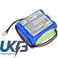 Visonic Powermax+ Compatible Replacement Battery